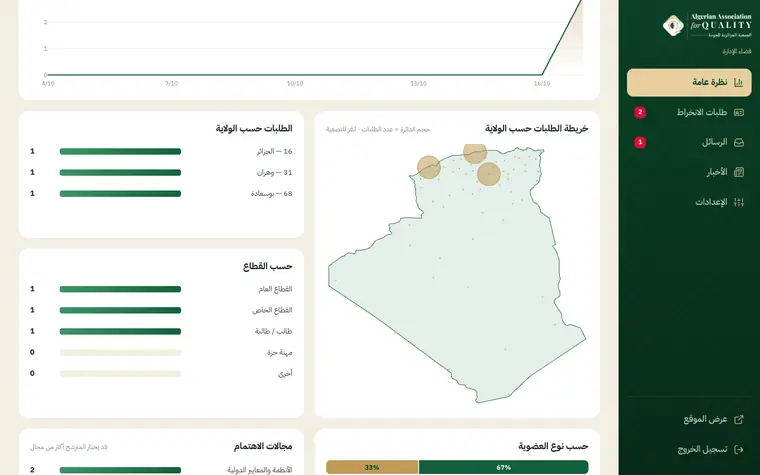 إدارة كاملة من دون خبرة تقنية