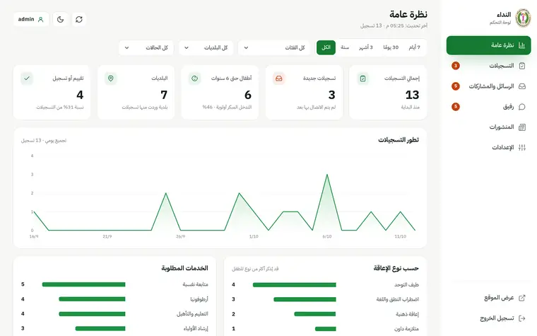 المساعد الذكي