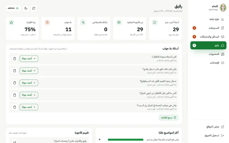إدارة «رفيق»: الأسئلة بلا جواب ورضا الأولياء (بيانات تجريبية)