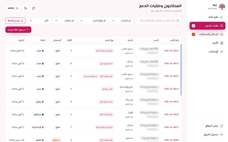سجل المحتاجين وزر «تسجيل حالة جديدة» (بيانات تجريبية)