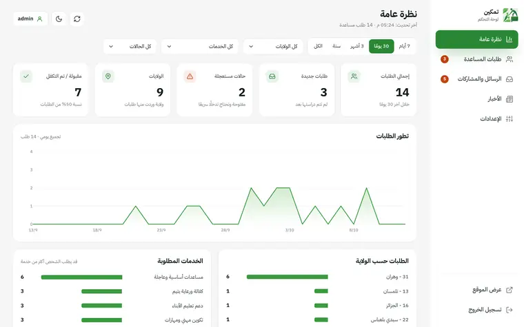 الطلبات والمتابعة